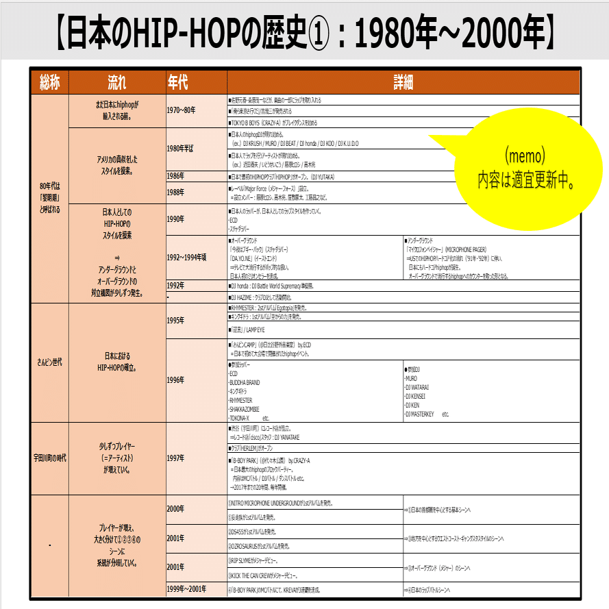 本編】日本のHIP-HOPの歴史｜ヒップホップ年表プロジェクト