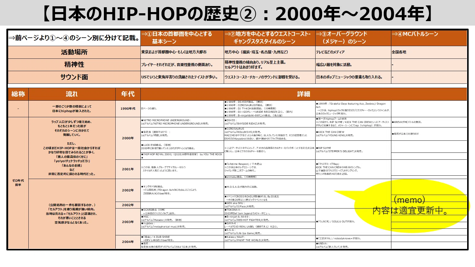 THE VIBE HISTORY OF HIP HOPヒップホップの歴史・翻訳版 The Vibe history of hip hop : Free Download, Borrow, and Streaming