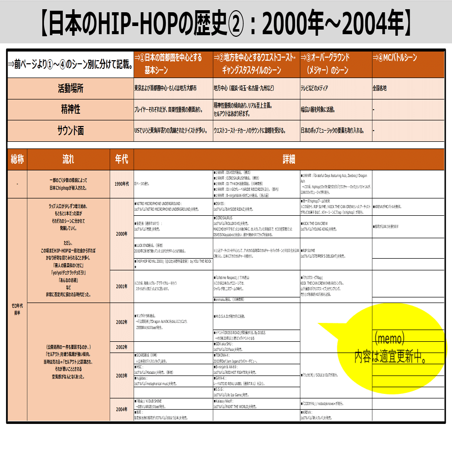 ヒップホップ・ラップ 年代内容色々 約140枚 ヒップホップ・ラップ 年代内容色々 約140枚