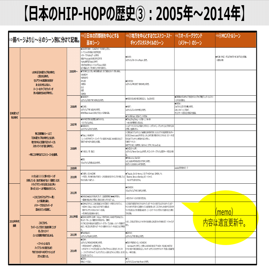 本編】日本のHIP-HOPの歴史｜ヒップホップ年表プロジェクト