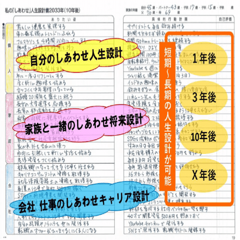 目標を伝えることで夢が近づく Social Action Room Note