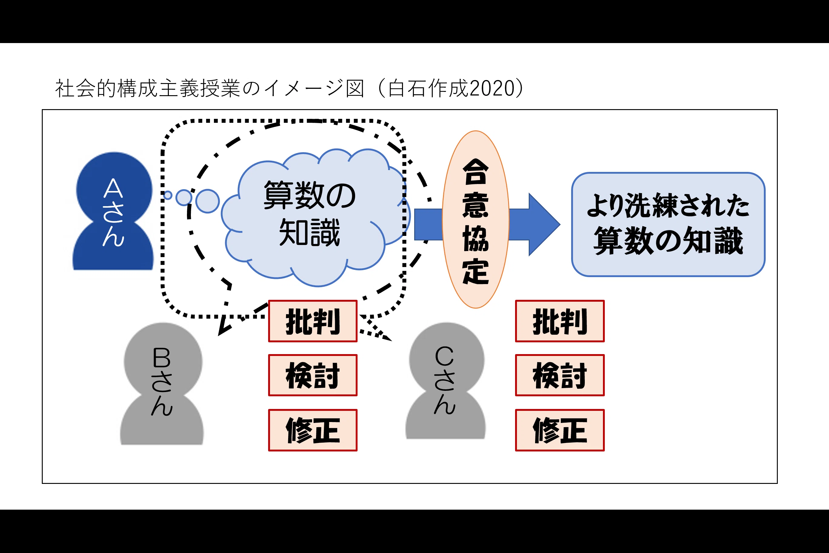 算数とは自分たちで創り出すものだ｜授業てらす@全国の教室をHAPPYに