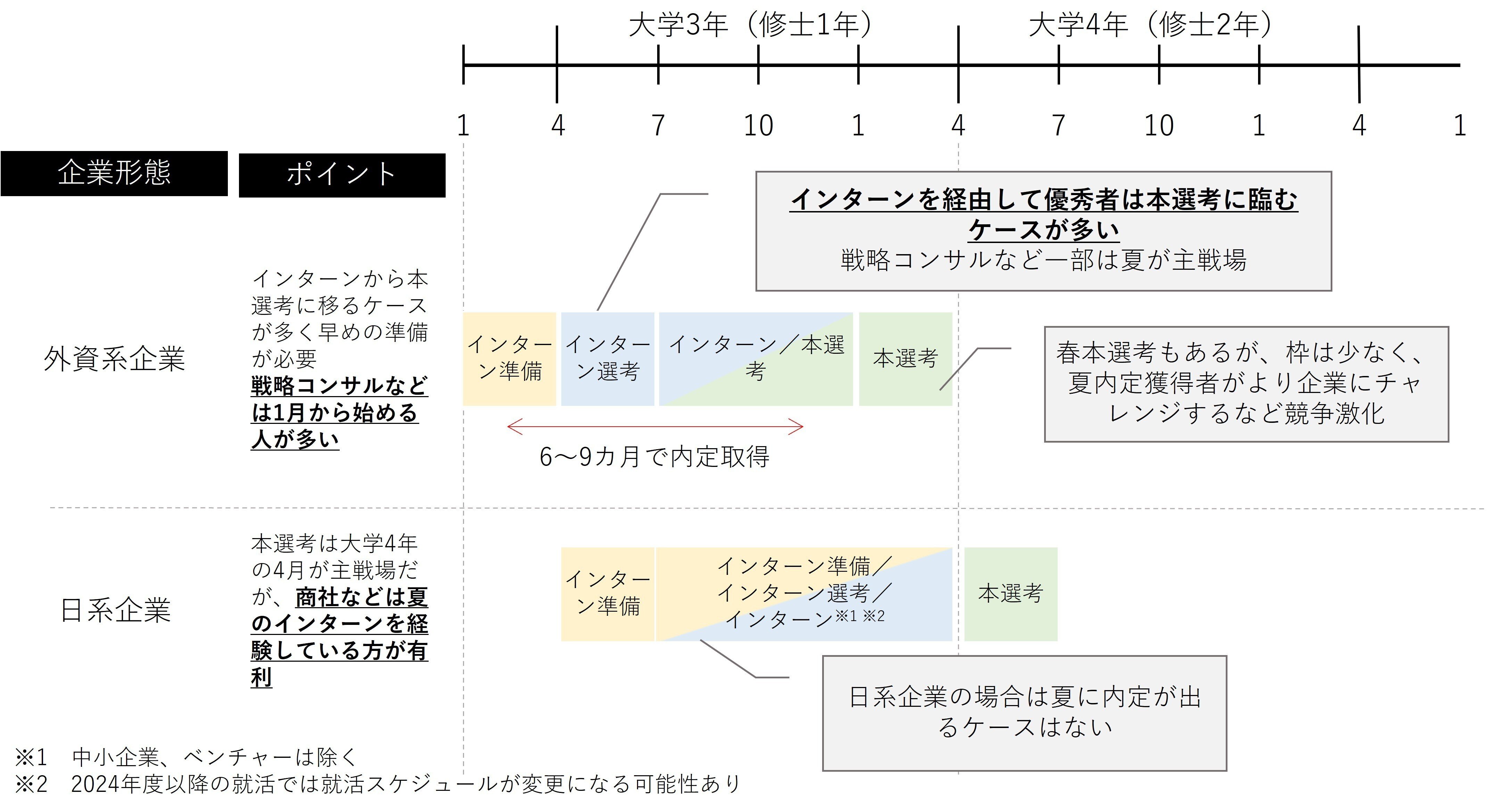 2027年度版「就活をひとつひとつ」シリーズ、6冊同時発売 | （株