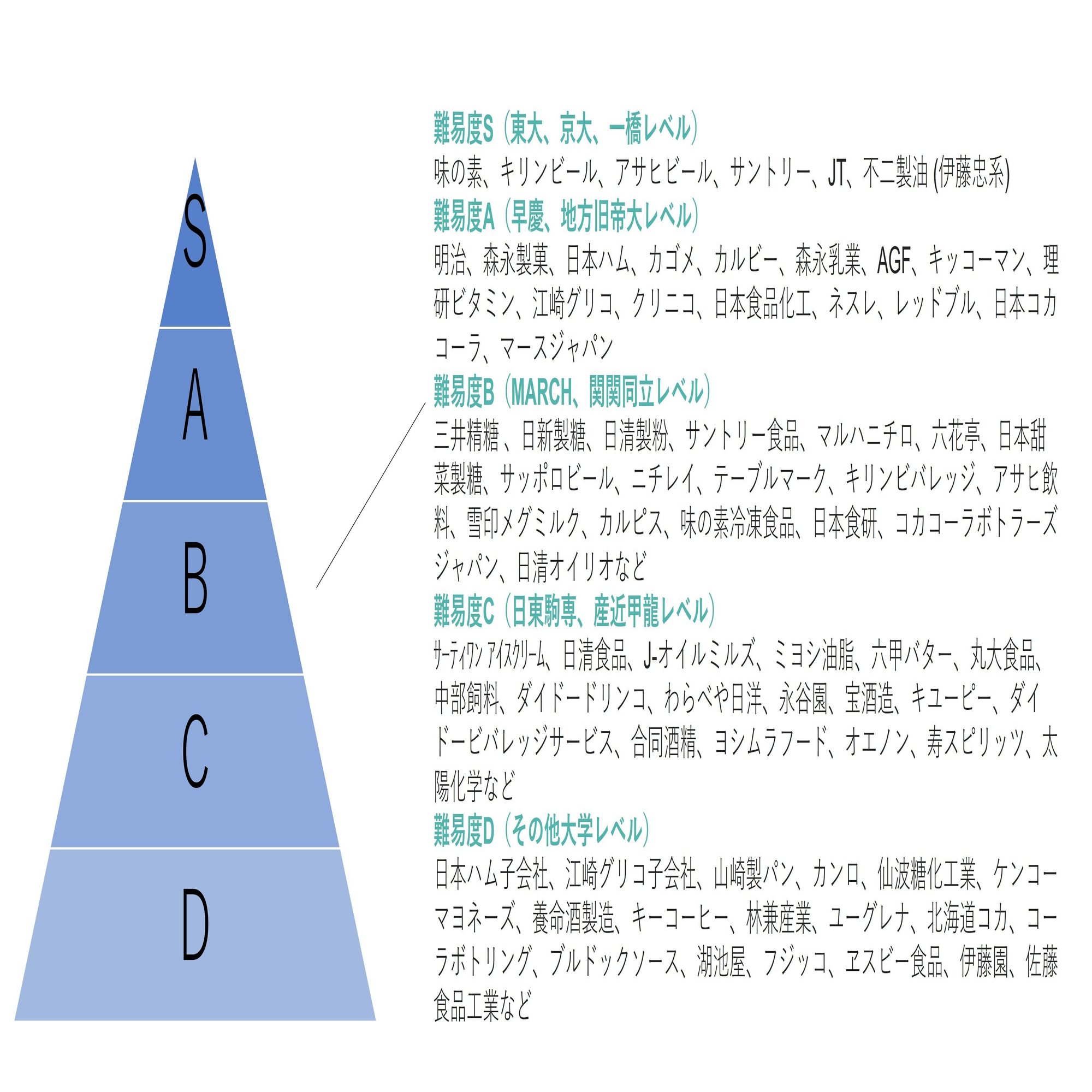 就活を始めた時に読んでください Masa Note