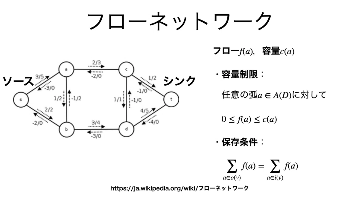 書記が数学やるだけ#622 フローネットワークの性質の性質｜鈴華書記