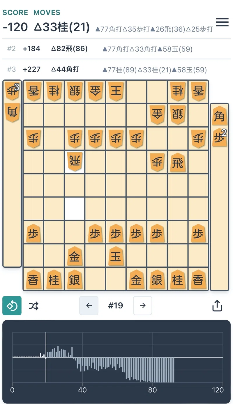 二日連続【後手横歩5二玉力戦】 間違った事前認識を修正｜古田龍生