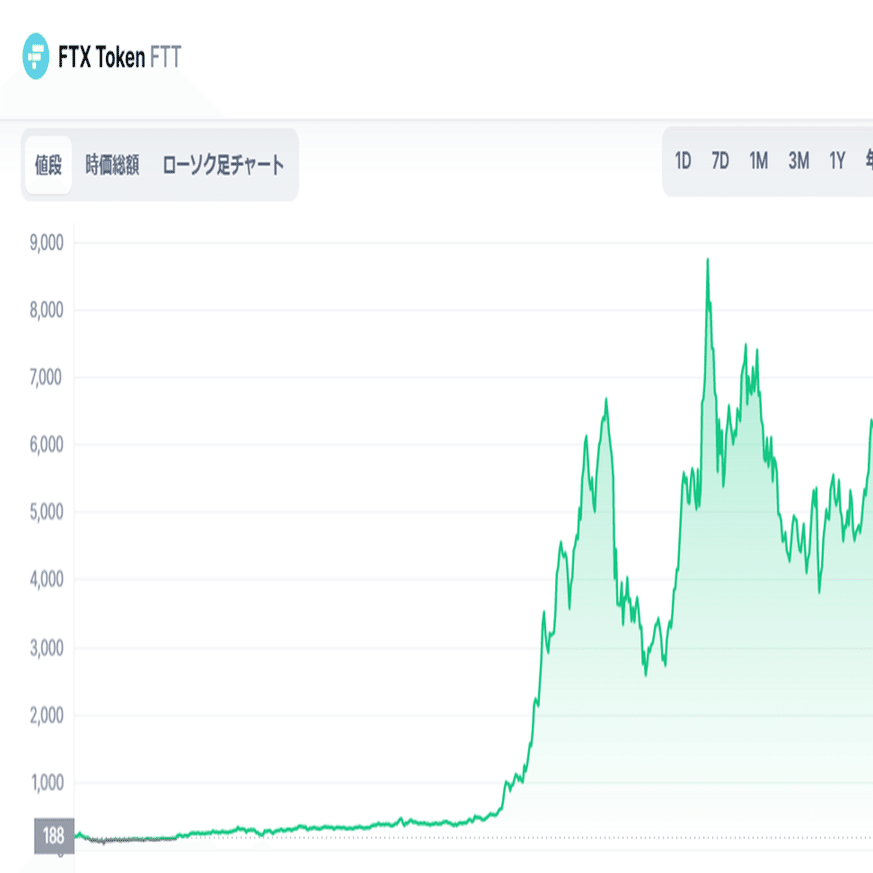 FTXが破産したって仮想通貨界隈が騒いでるけど、どういうことなのか調べてみた。3文字略語が多すぎて、混乱する問題を整理してみたよｗ｜足立 明穂