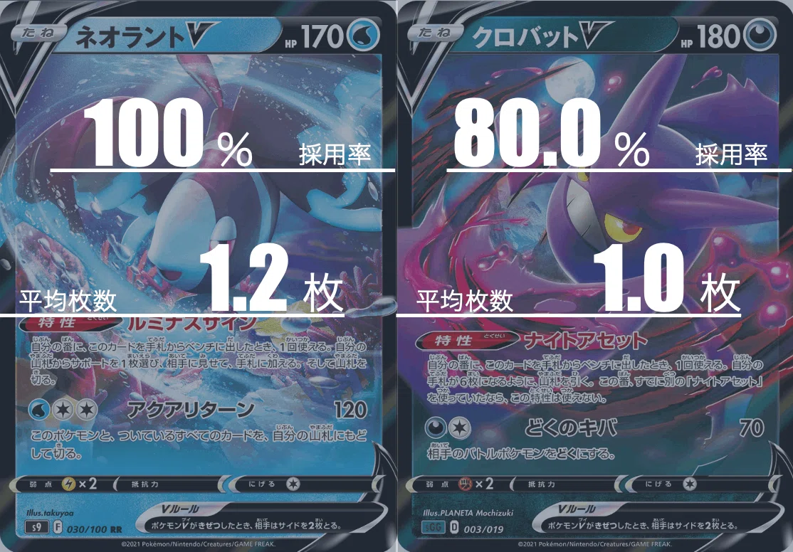 ルギアVSTARのデッキ平均化#2｜Violaのポケカ備忘録