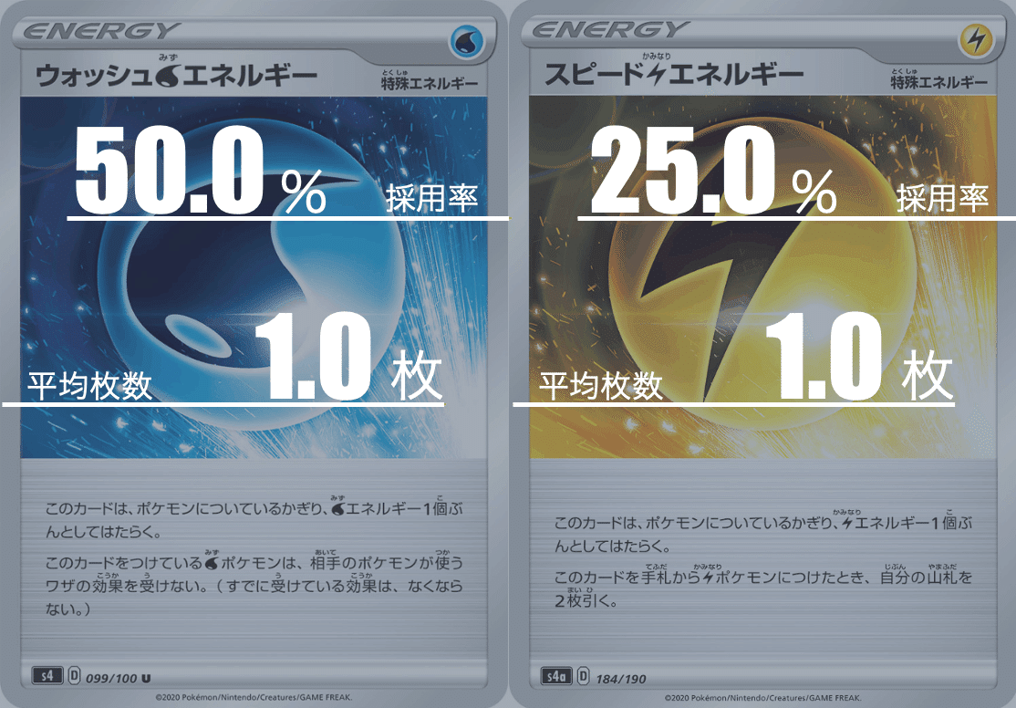 ルギアVSTARのデッキ平均化#2｜Violaのポケカ備忘録