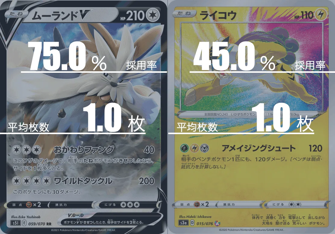 ルギアVSTARのデッキ平均化#2｜Violaのポケカ備忘録