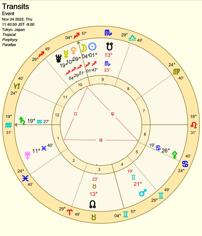 Thor's Hammer｜Astrology for healing the soul