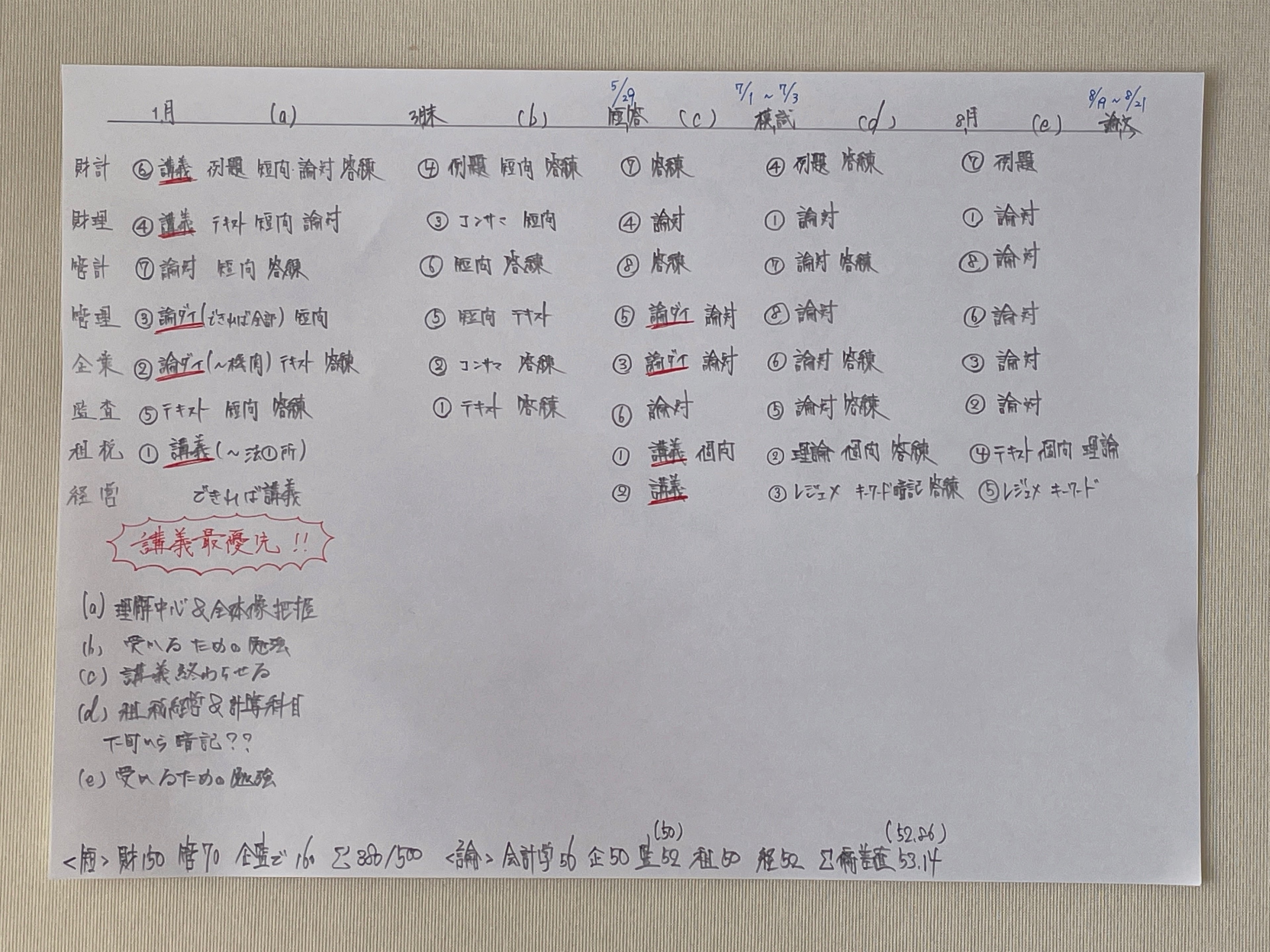 kzk560secさん 財務会計、計算、レギュラー答練1〜12 のみ CPA 公認会計士 財務会計論(計算) 練習問題セット 2022-2023