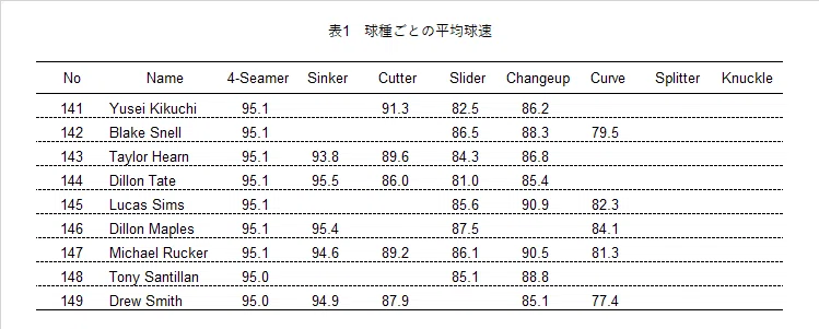 平均球速と球速のばらつき｜Student_analysis
