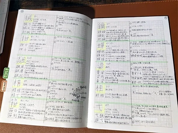 私が漢検1級に合格するまで｜mesoco