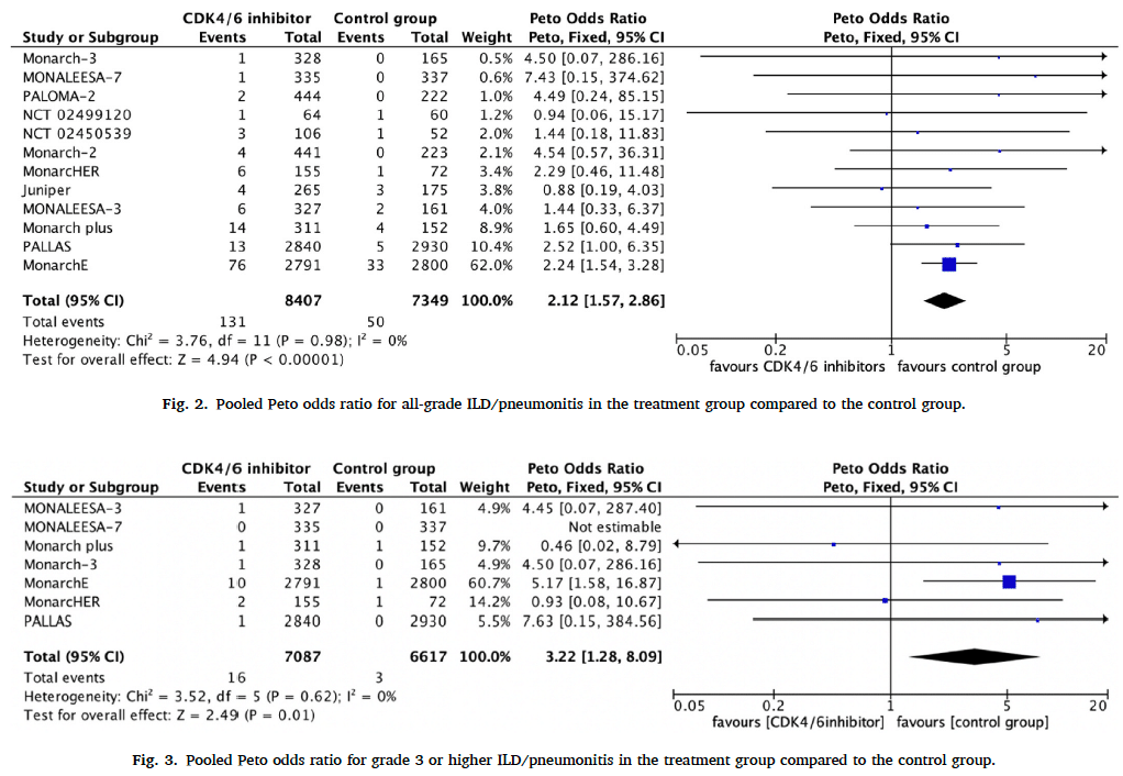 書記が論文読むだけshort1030Interstitial lung disease in patients treated with