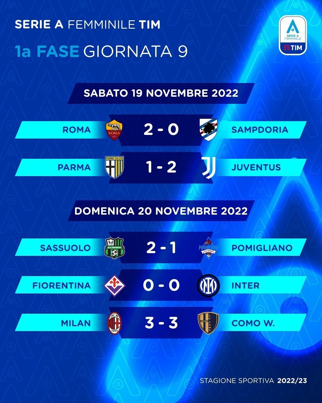 セリエA 2003 - 2004 サンプドリア 対 ボローニャ 半券チケット