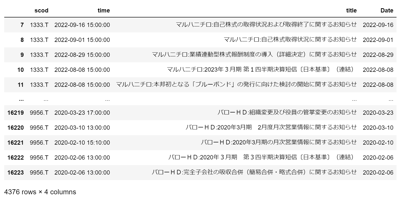 適時開示が出てから株を買っても良いのか（超短期トレード前提