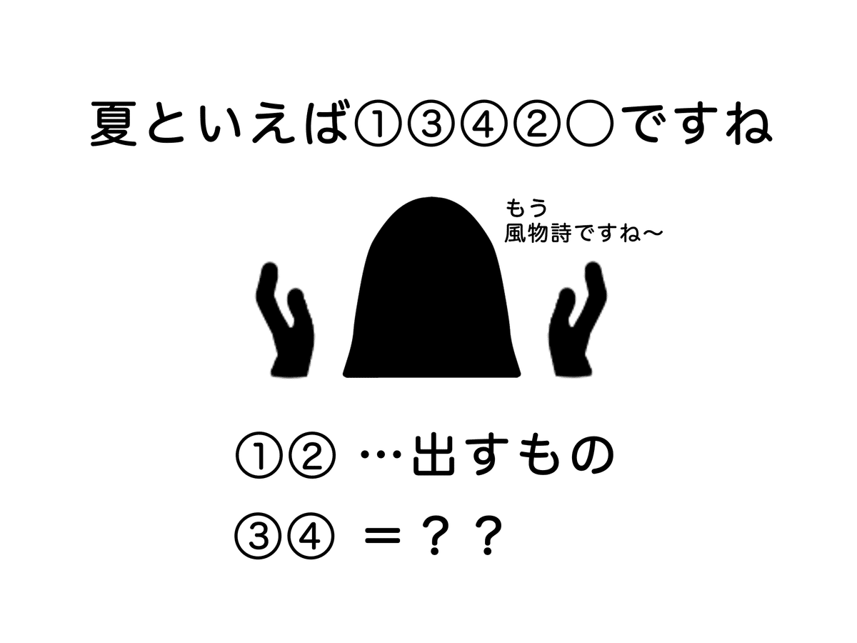 謎解き作者人狼1周年｜xxxx@xxxx_xxxxxxx