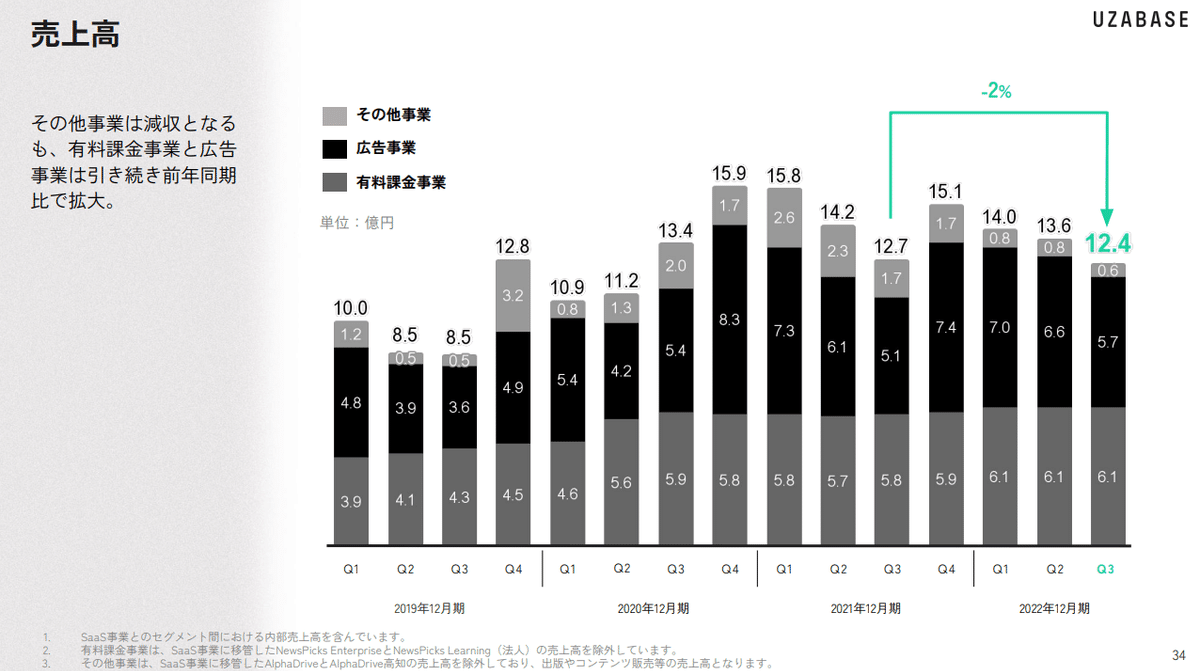ゆう相談ページ