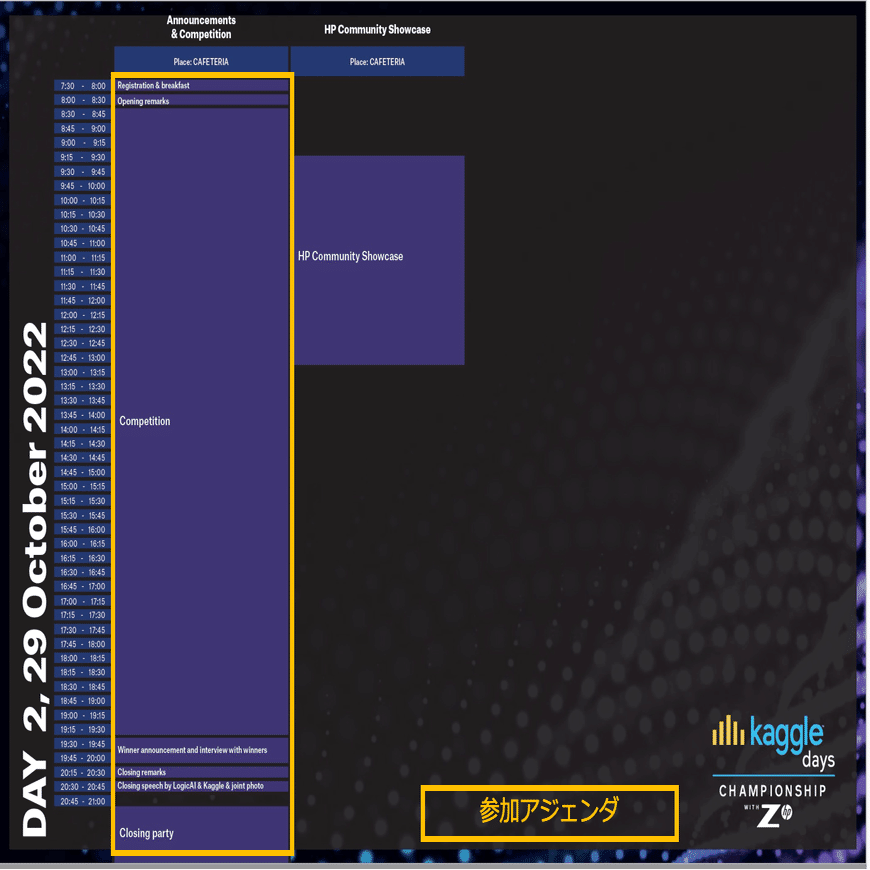KAGGLE DAYS X Z BY HP WORLD CHAMPIONSHIP FINAL EVENT参加体験