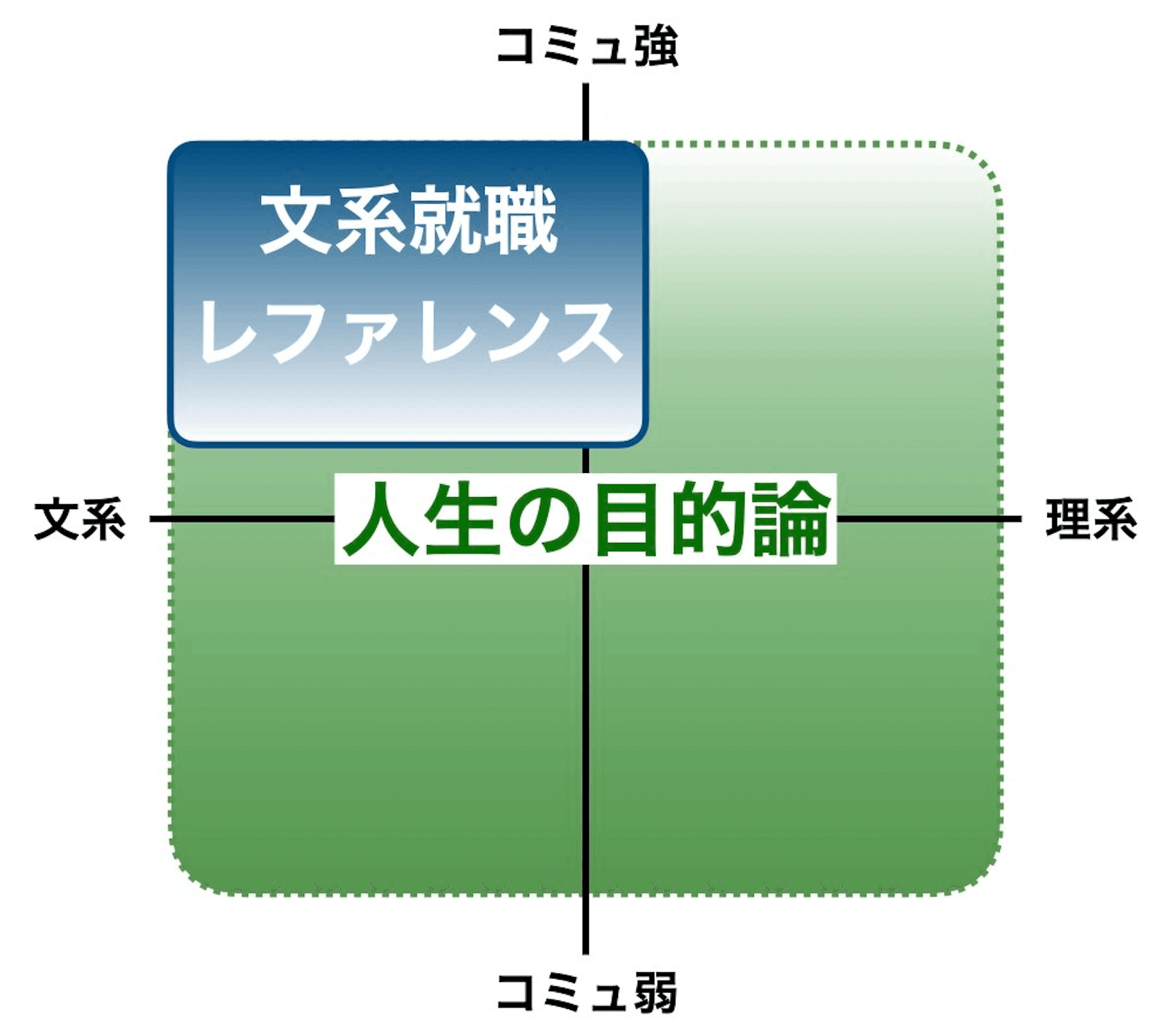 Utsuさん就活コンテンツのまとめ｜Utsuさん
