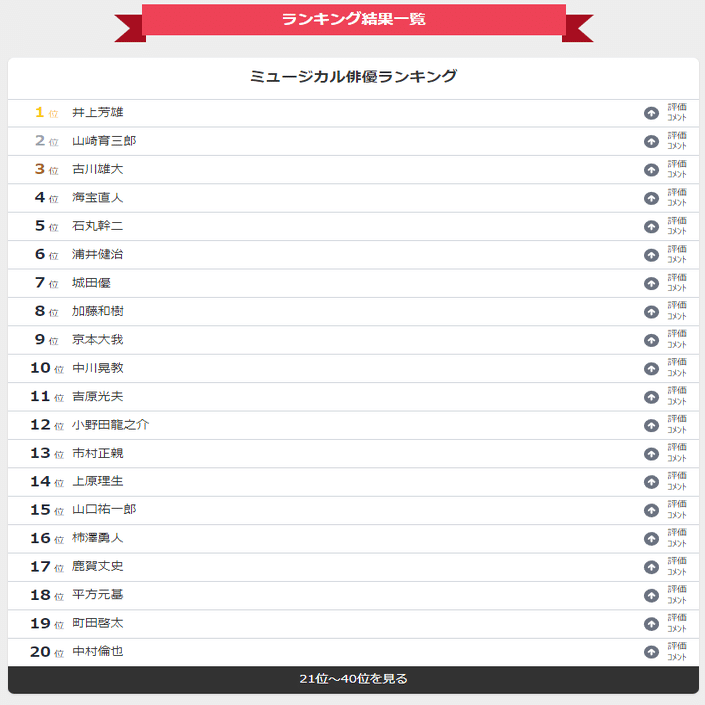 一言いいたいだけ 44 ミュージカル俳優ランキング 太陽光線 Note