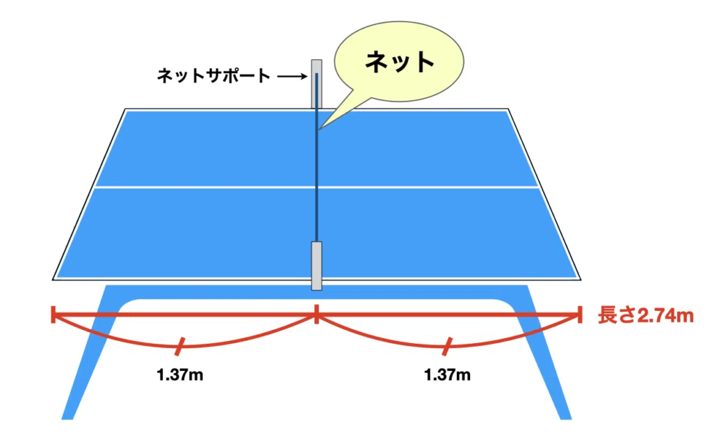 卓球台の公式サイズ・大きさや高さなど国際規格寸法について?｜かズ