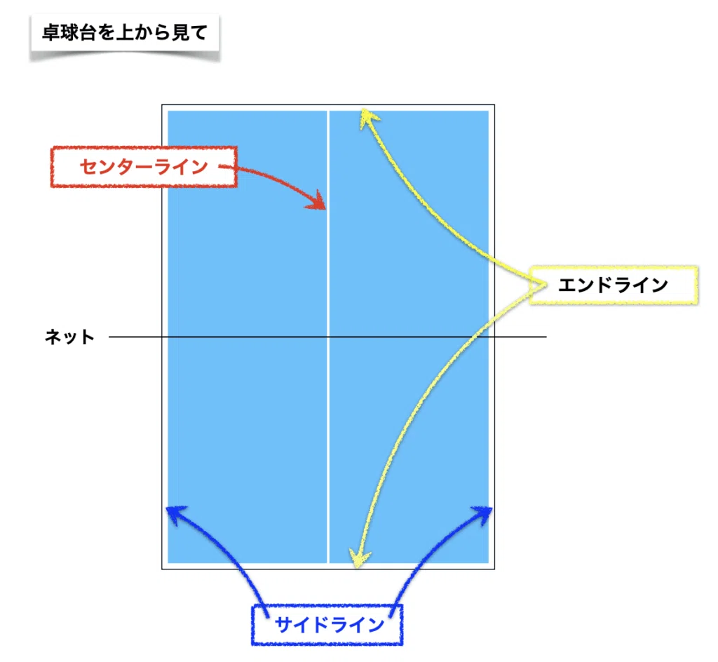 卓球台の公式サイズ・大きさや高さなど国際規格寸法について?｜かズ