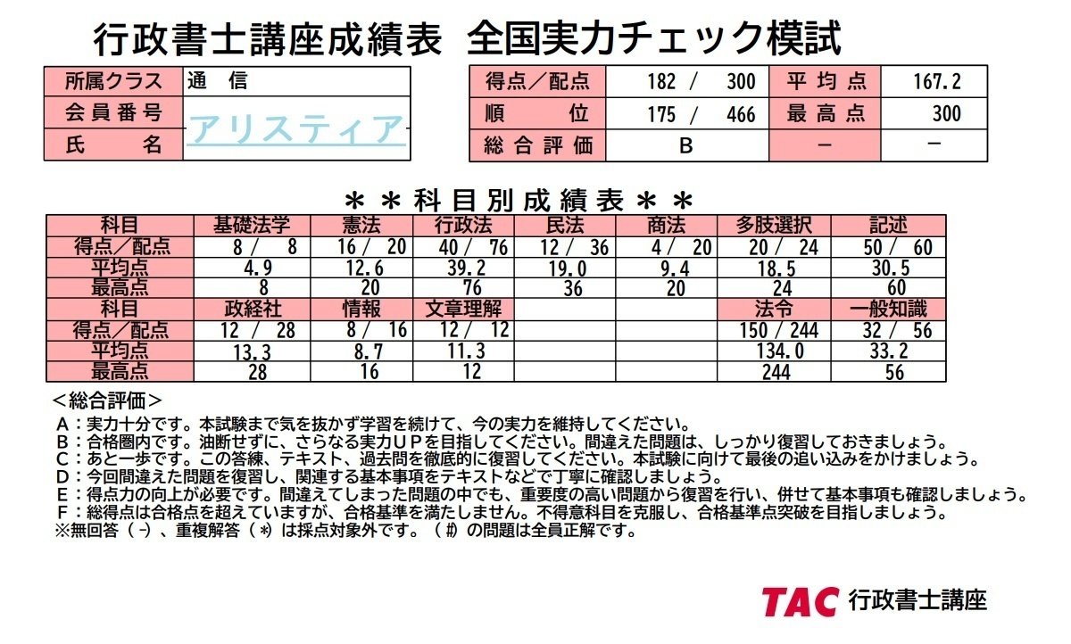 本試験後に模試結果公開！！(Let's 行政書士試験勉強!!)｜アリス