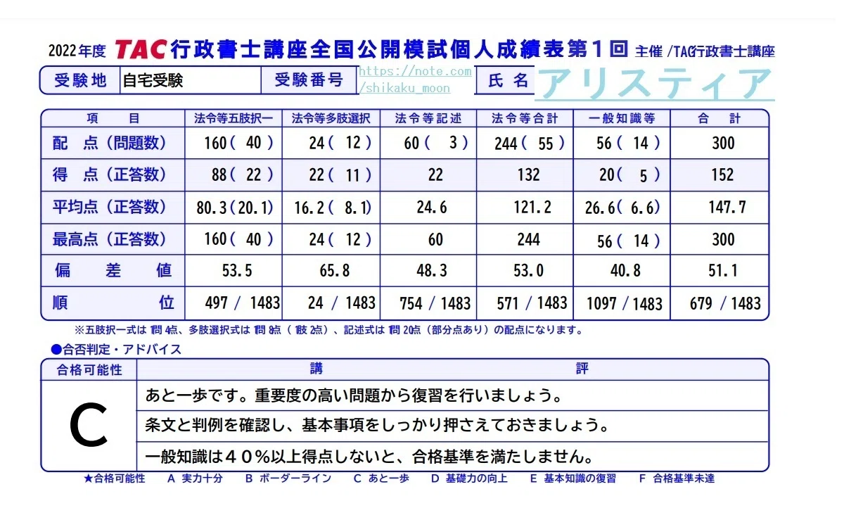 本試験後に模試結果公開！！(Let's 行政書士試験勉強!!)｜アリスティア