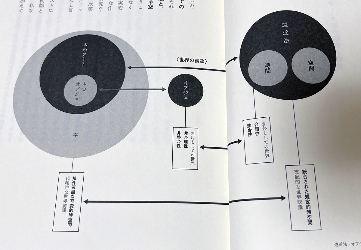 見えないものを表すということ—美術展レポ「雰囲気のかたち」＠うらわ