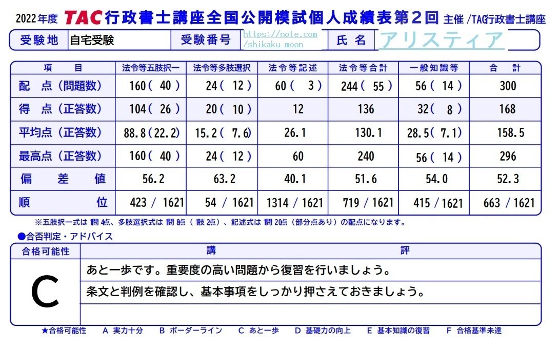 本試験後に模試結果公開！！(Let's 行政書士試験勉強!!)｜アリスティア