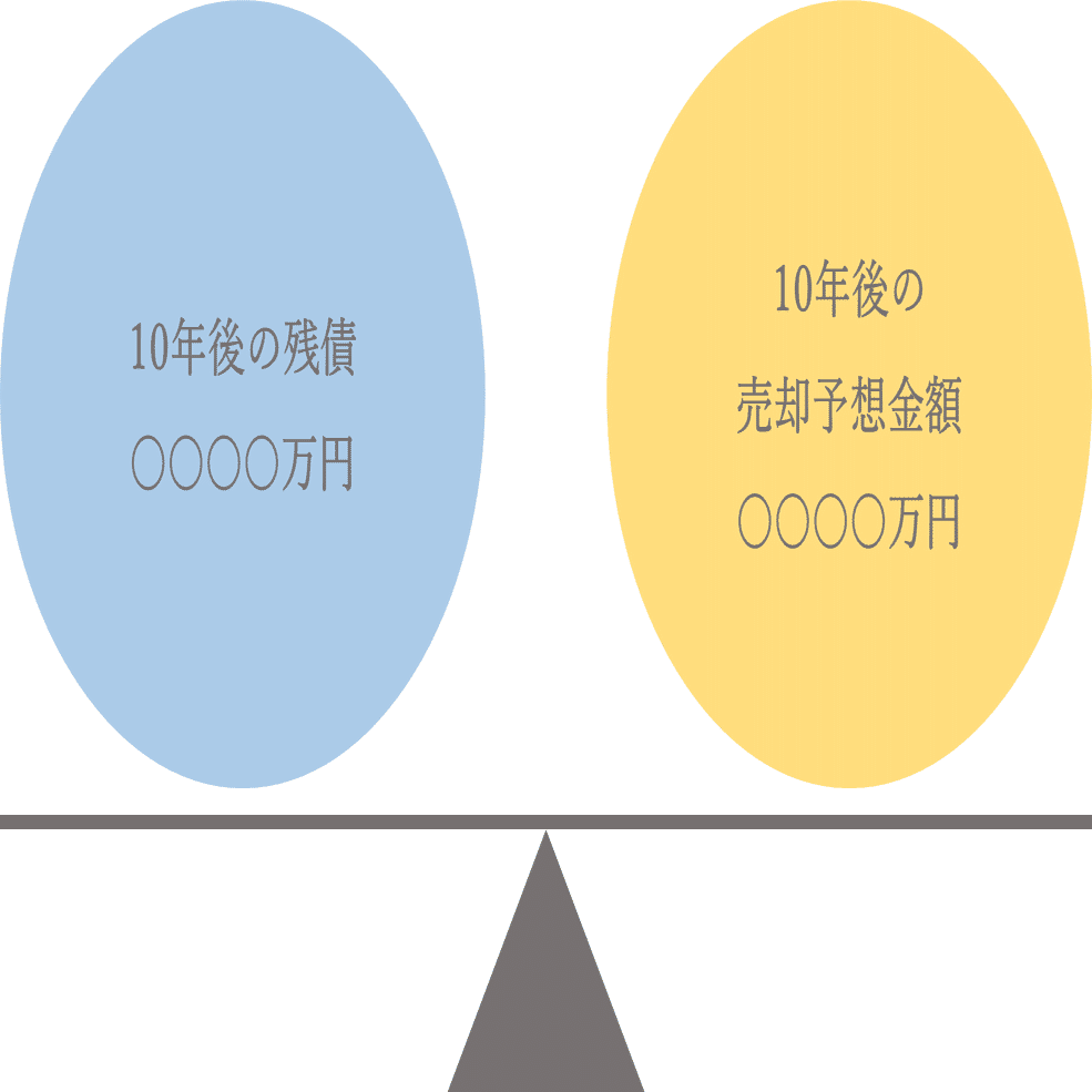 住宅ローン破綻を防ぐための住宅購入術｜藤森哲也｜不動産仲介(株)アドキャスト代表取締役