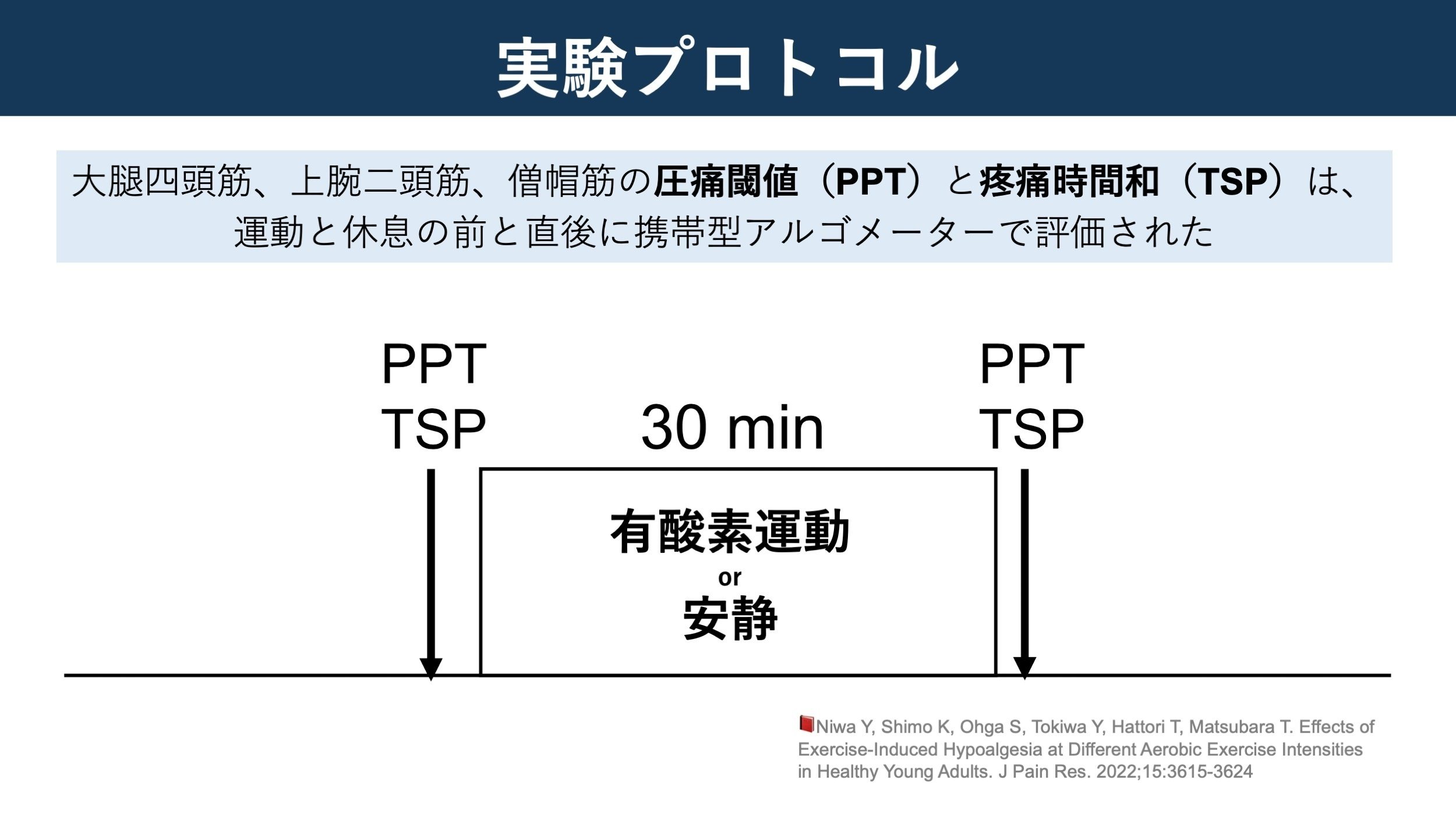 断裁済み:全身の機能障害におけるオステオパシー的解析法 全身の機能障害におけるオステオパシー的解析法 - AJOA 全日本
