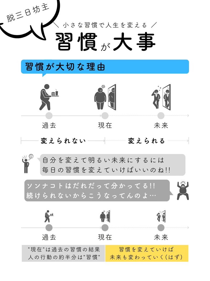 第二の壁 知識の壁 あらぱぱ Webライター Note