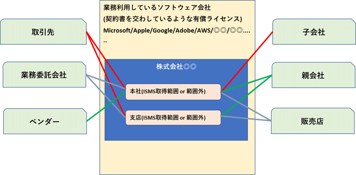 ノム様-黒 よろしくお願いいたします 図解入門ビジネス 最新 情報セキュリティマネジメントシステム