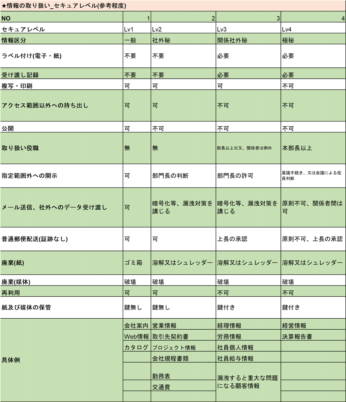 スリムに実現するISO 27001完全実例集 化学業界の基礎知識 -品質管理と製品規格編-】第2回 顧客満足の