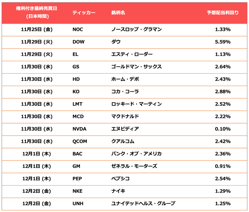 米国株(配当情報)| PayPay証券