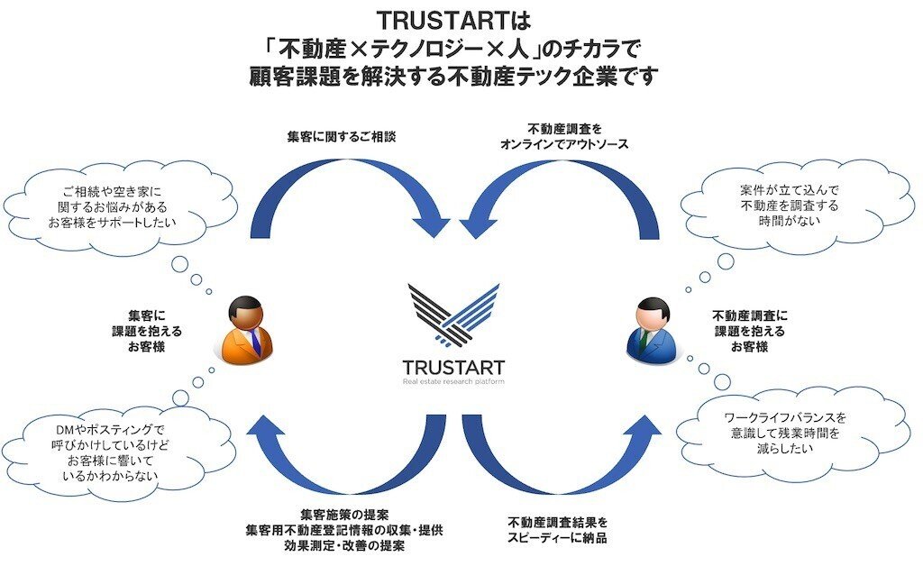 出向起業｜体験談】TRUSTART株式会社 代表取締役 大江 洋治郎