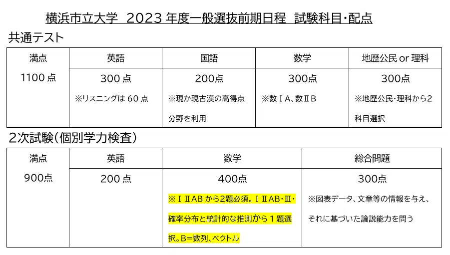東大過去問シリーズ】理系受験者用