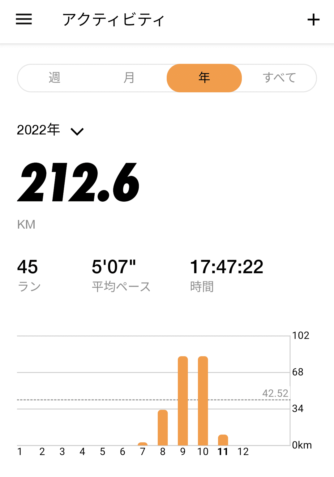 データアナリストが約3ヶ月間で体重を4kg増やしたお話｜パイオニア株式
