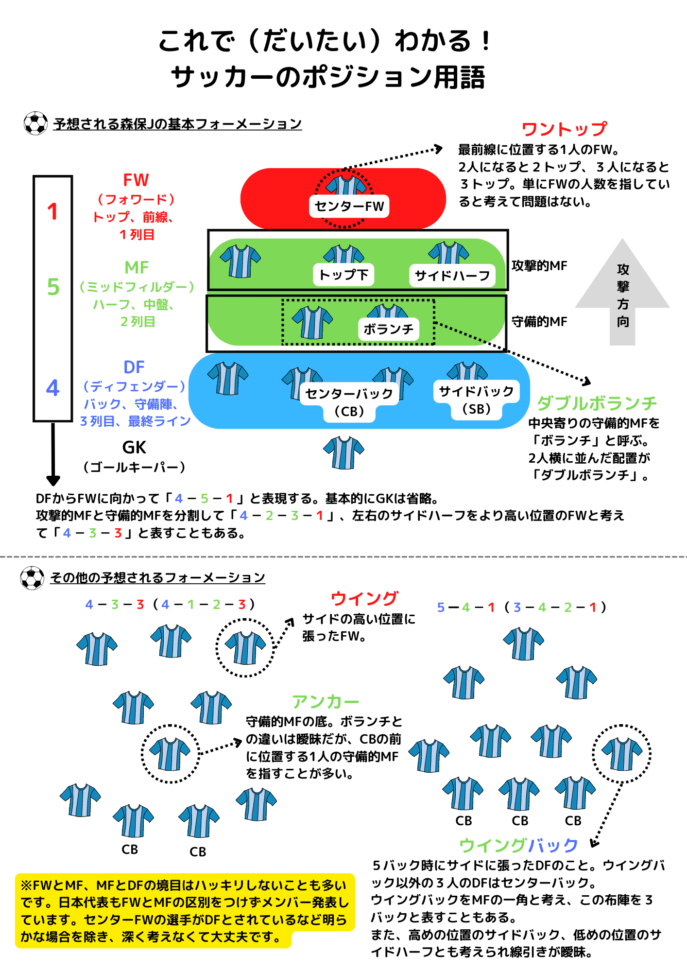 サッカー 用品 店  2024