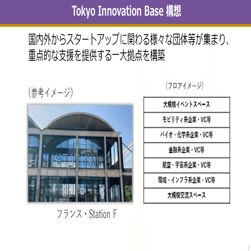 東京の「異次元」のスタートアップ戦略～未来を切り拓く10x10x10