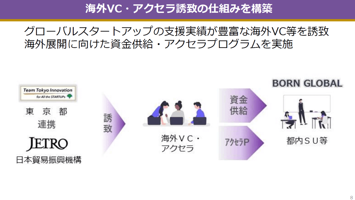東京の「異次元」のスタートアップ戦略～未来を切り拓く10x10x10