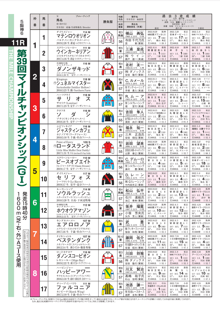 2022ジャパンカップポスターのサイン｜日本サイン競馬会