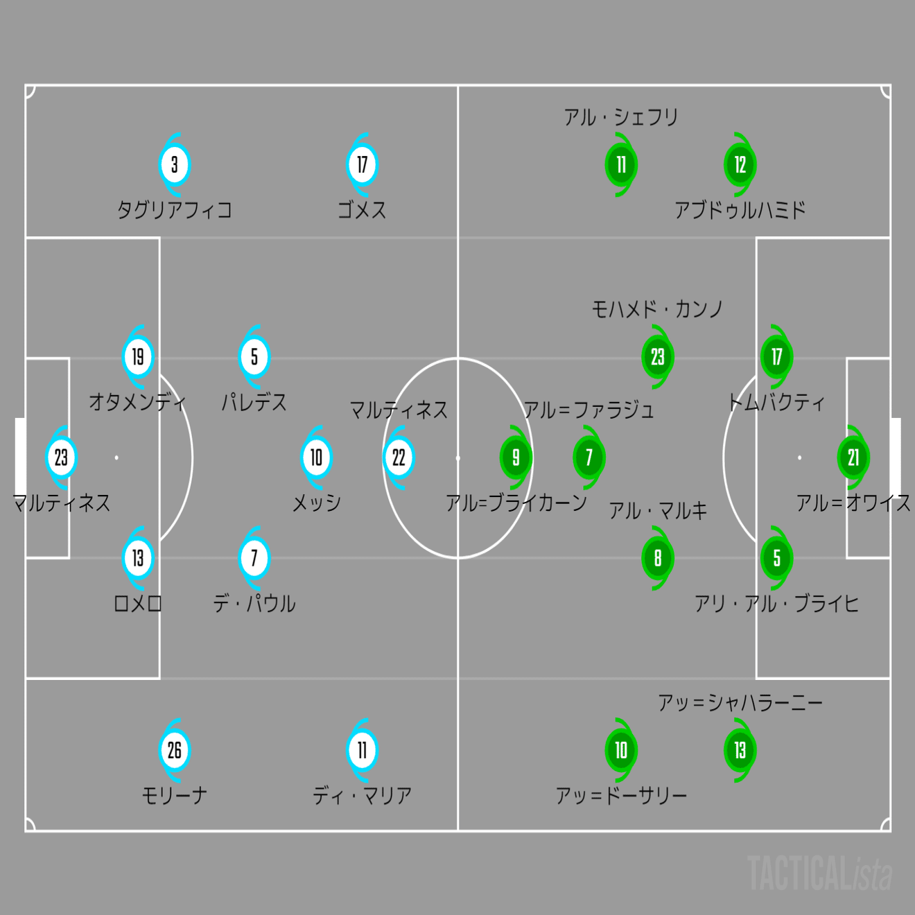 速報】『サウジアラビアがアルゼンチンを相手に大金星』～グループC アルゼンチンVSサウジアラビア～｜難波拓未｜サッカーライター