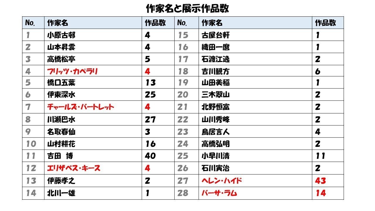 新版画展＞千葉市美術館 その2. それは無名の外国人作家の抜擢