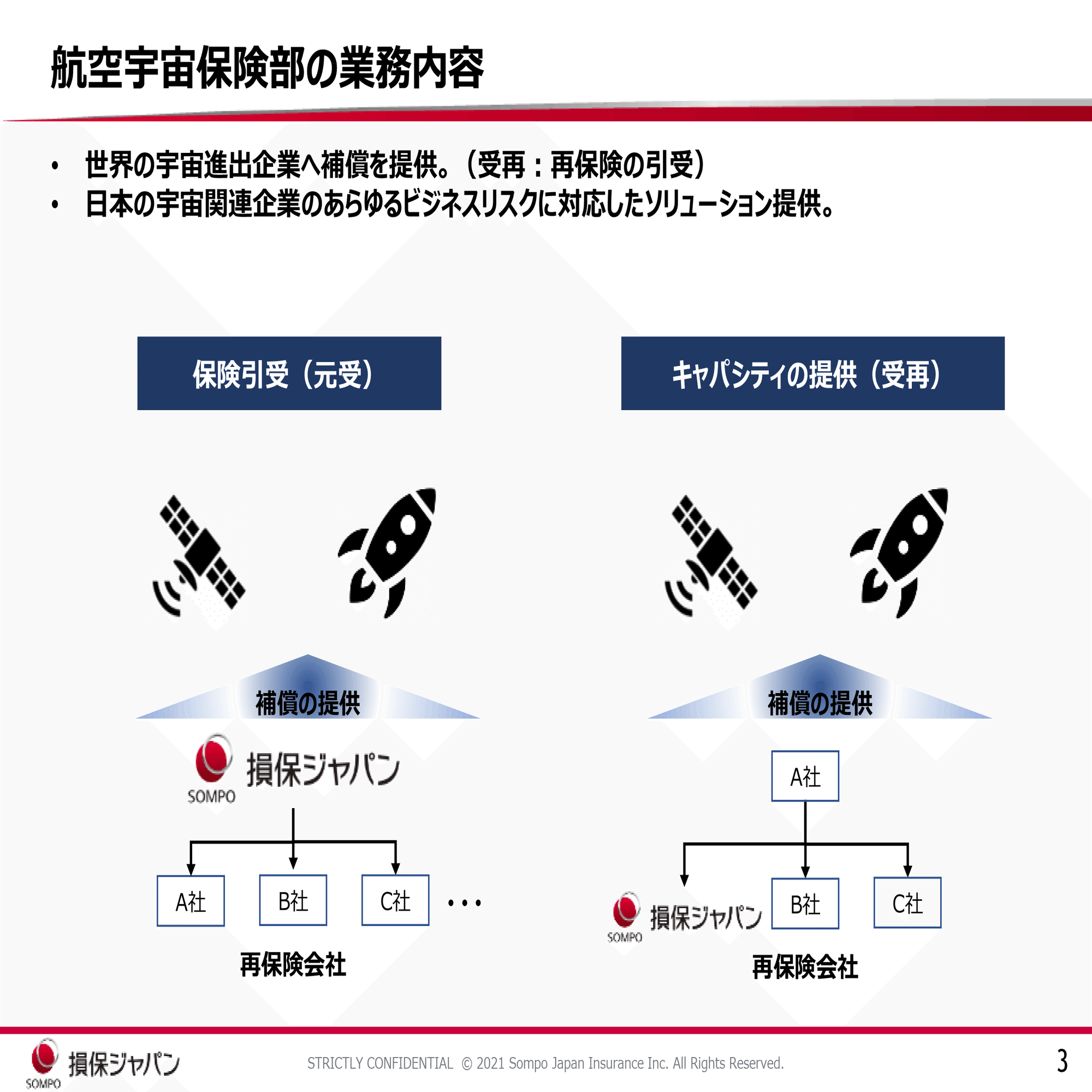 宇宙保険」で挑戦を後押し。損保ジャパン担当者が語る、損害保険 と衛星データ利用【伊東せりか宇宙飛行士と考える地球の未来#13】｜ワープスペース/Warpspace