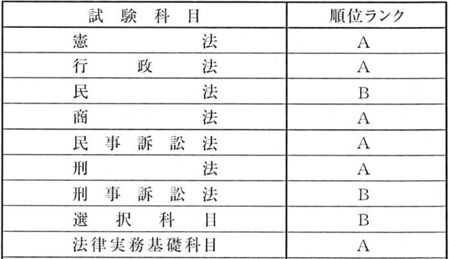 完全版】予備試験の勉強法（短答20位台、論文10位台）＋おすすめ教材15