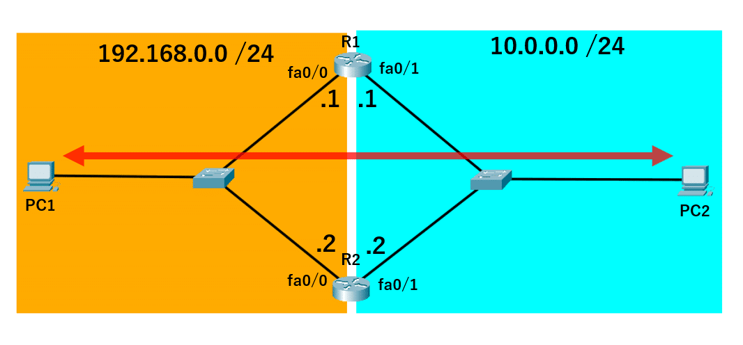 1-4【解説2】FHRP(デフォルトゲートウェイの冗長)｜CCNA実機ラボ